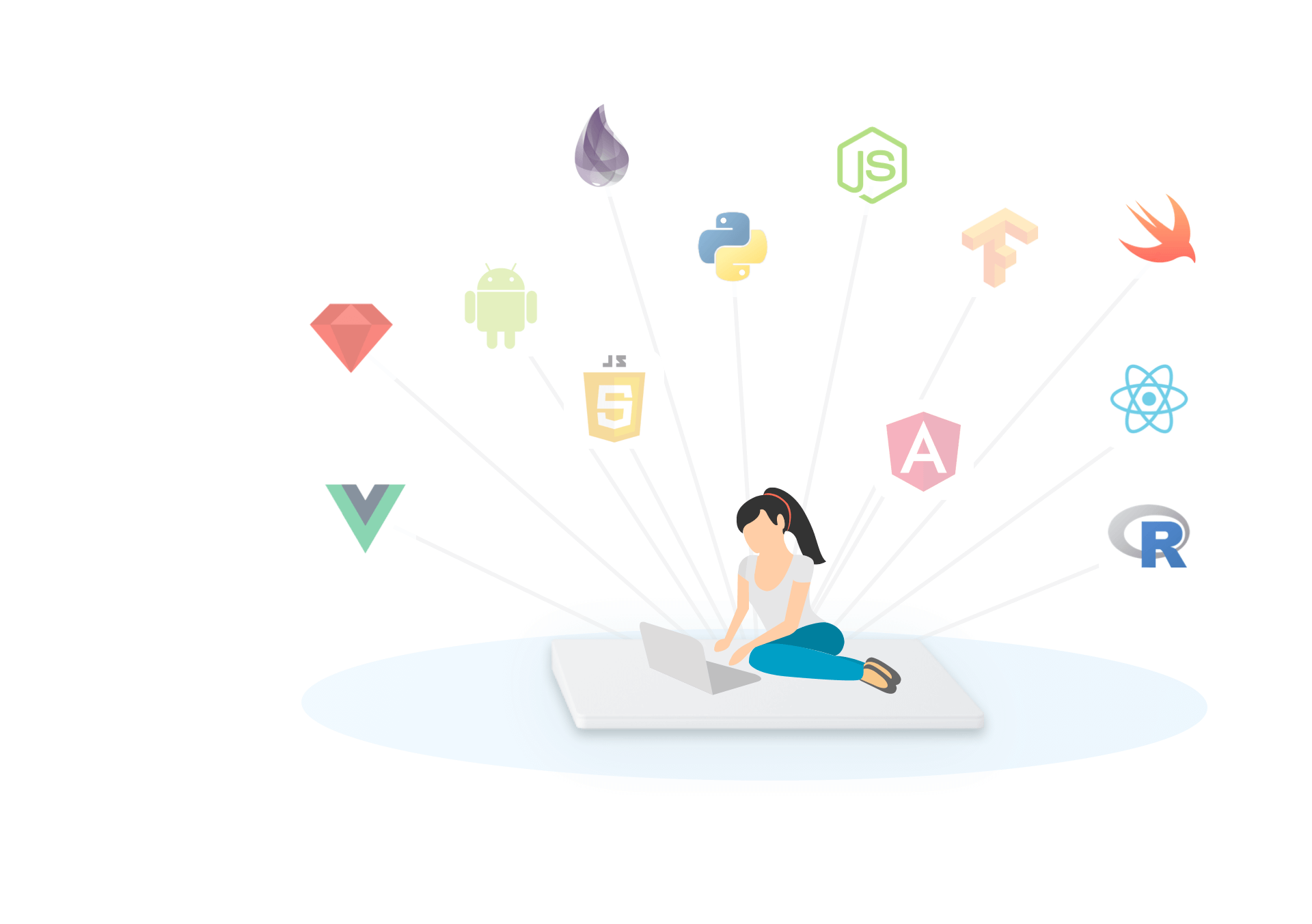 Code review best practices